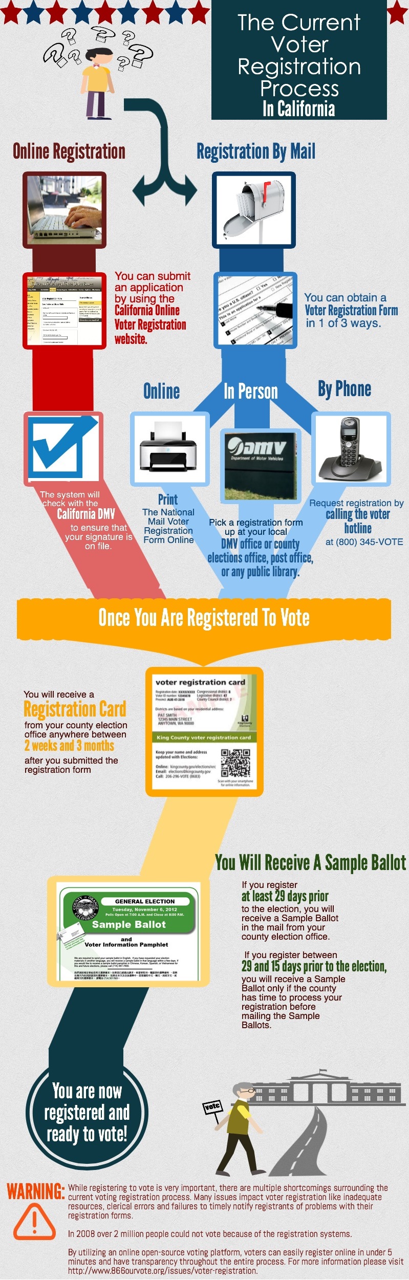 Voter Registration Follow My Vote