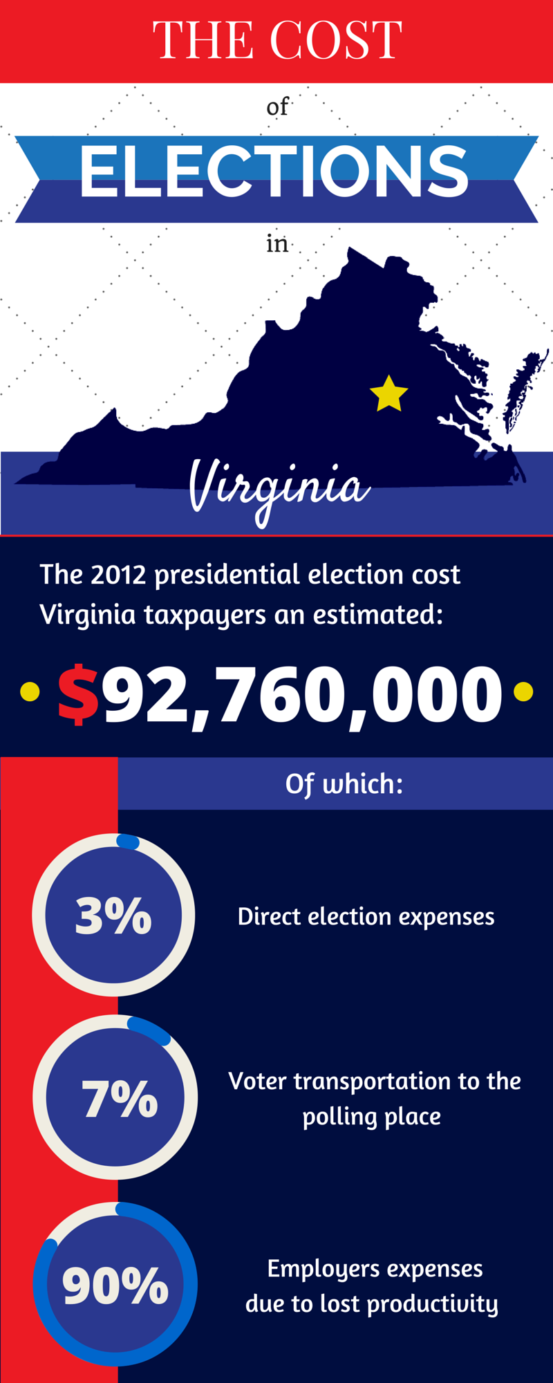 Election Expense Infographic